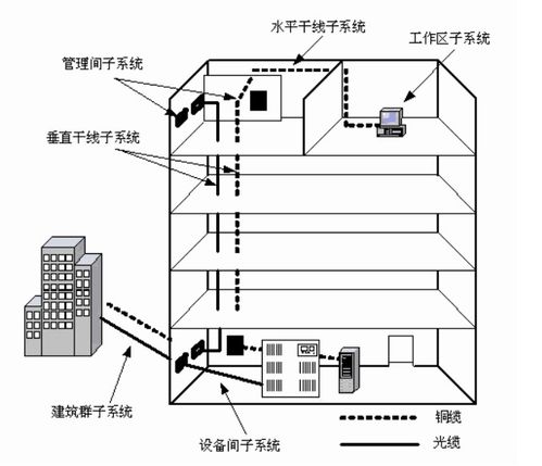 網(wǎng)絡(luò)工程 計算機網(wǎng)絡(luò) 畢業(yè)論文 ppt